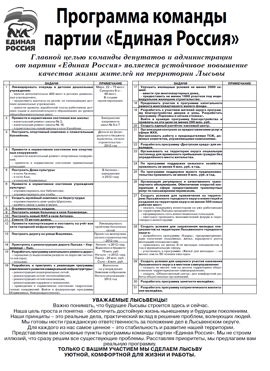 Шестой созыв / Законодательная власть / Власть в лицах: летопись выборов  1993-2013 г.г.